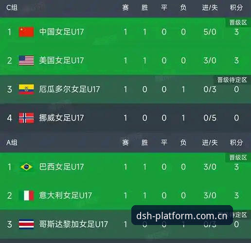 U17世界杯抽签揭晓，鼎盛官网平台带你直击中国男女足分组最新动态